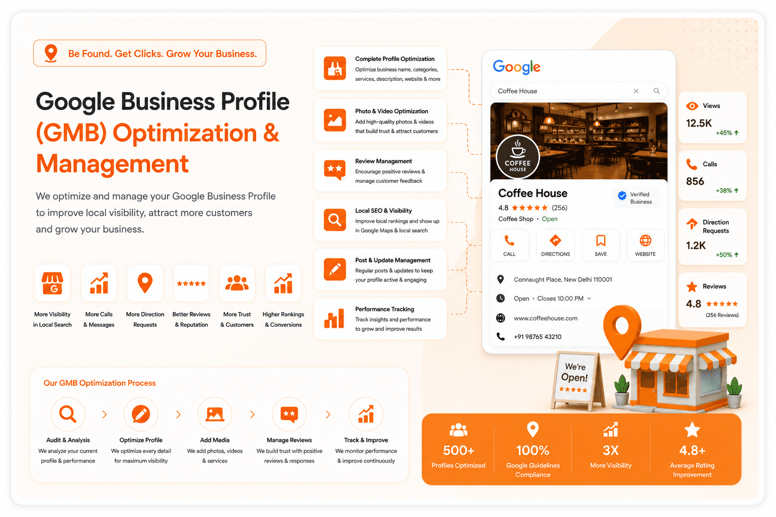 Google Business Profile Optimization