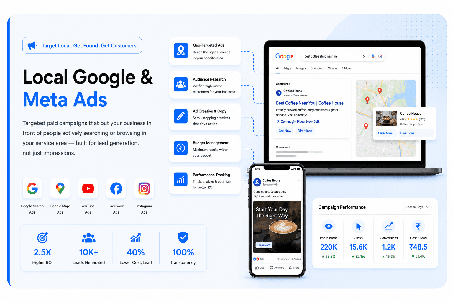 Sponsored target advertisements layout tracking high physical shop footfall clicks