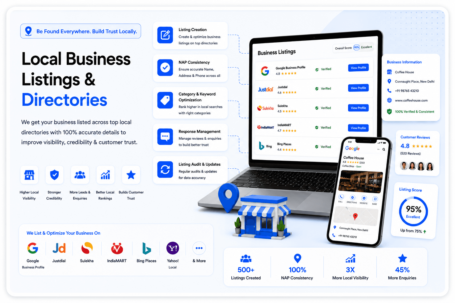 Verified marketplace business catalog listings exhibiting precise contact details data profiles